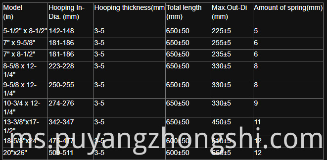 Pusat Casing Spiral Tegung 10D API Berkualiti Tinggi: Penyelesaian Spring Bow Jenis Integral